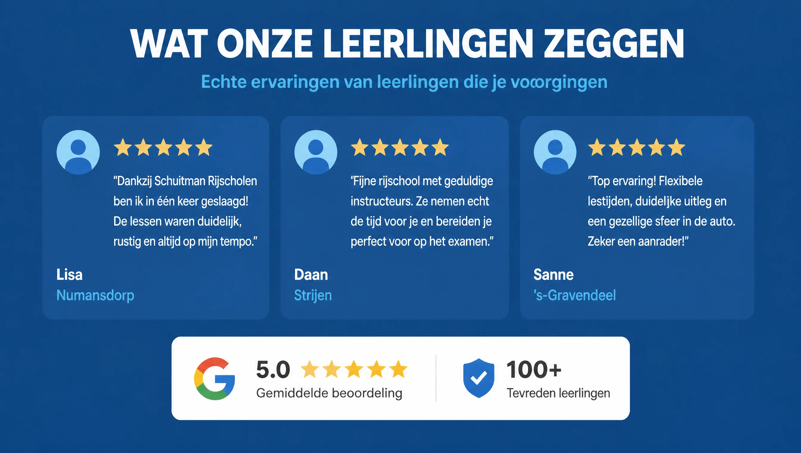 05-reviews
